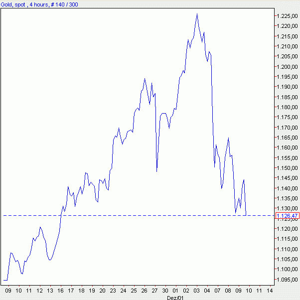 Quo Vadis Dax 2009 282288
