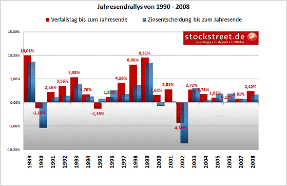 Der Antizykliker-Thread 285388