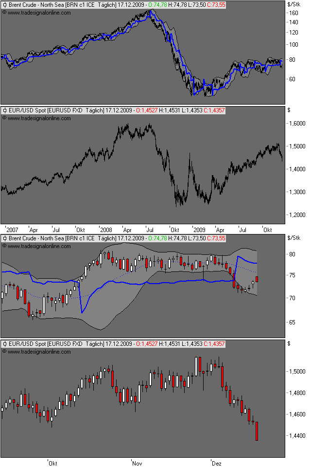 Die Bullen scharren gar nicht mit den Hufen, 284454