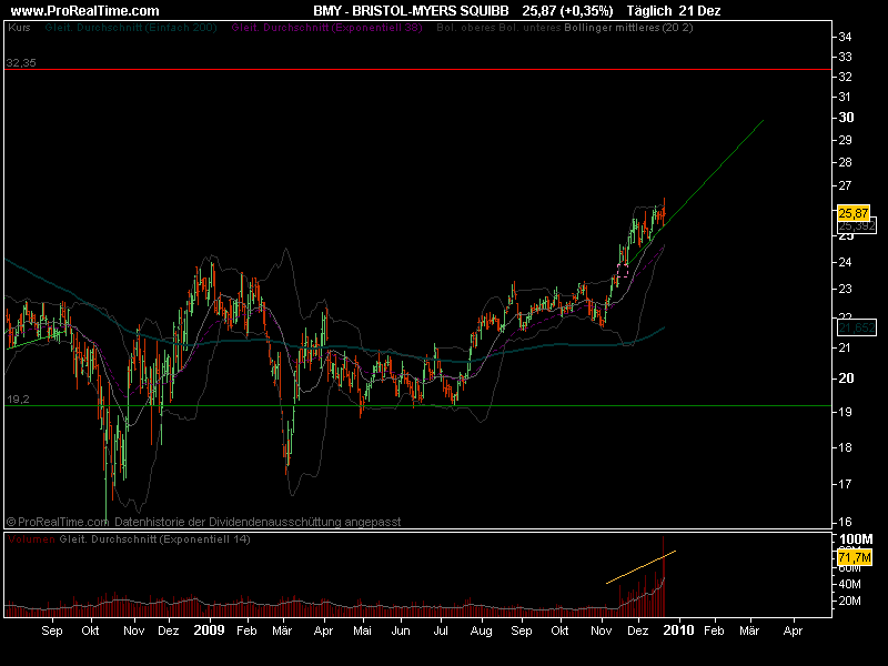 Gigant: Bristol-Myers Squibb + Sanofi Avensis? 286064