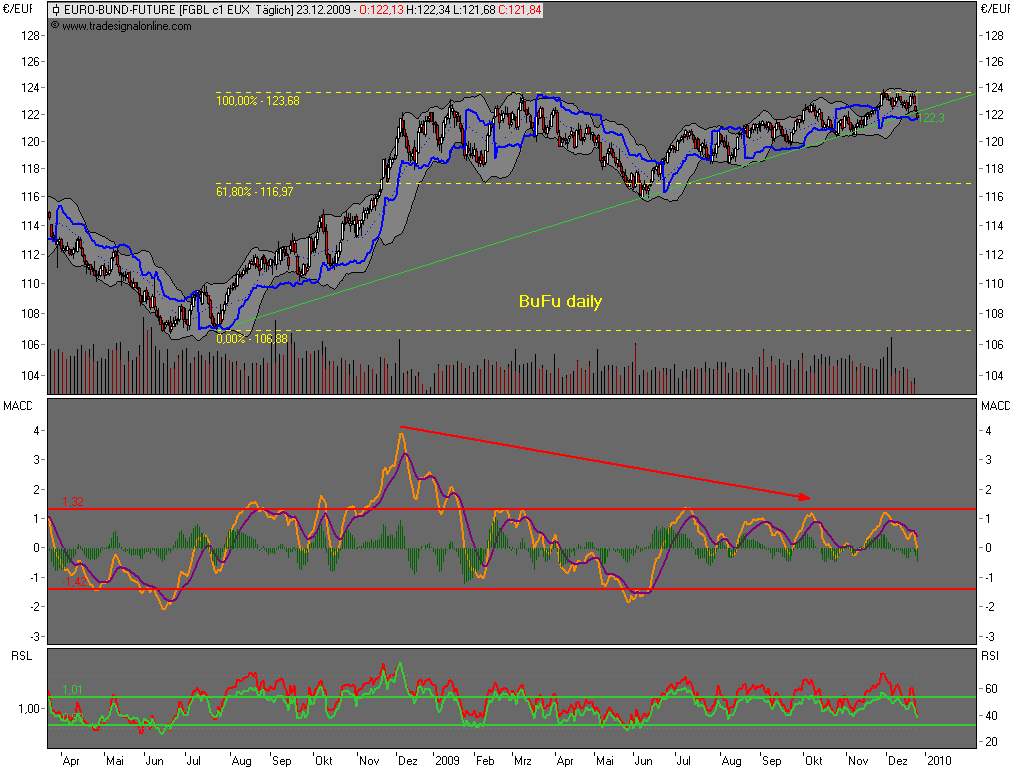 Die Bullen scharren gar nicht mit den Hufen, 286611