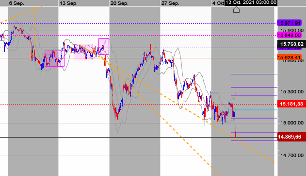 2021 QV-GDAXi-DJ-GOLD-EURUSD- JPY 1277669