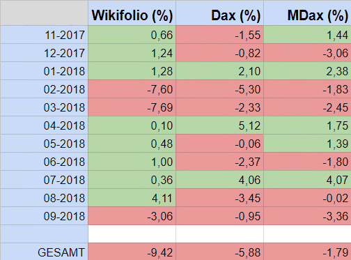GKT - MDAX ExpReg-Momentum Strategie 1076535