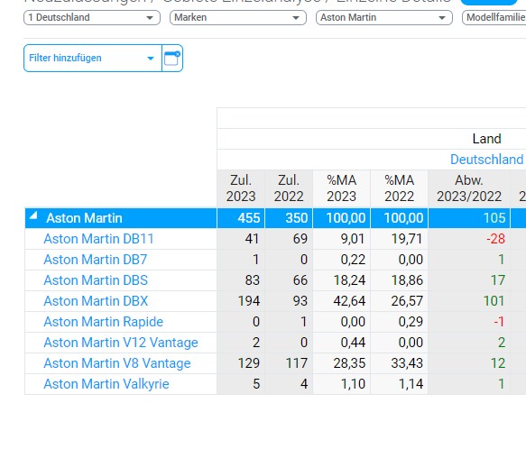 Aston Martin (WKN A2QJD4) 1395269