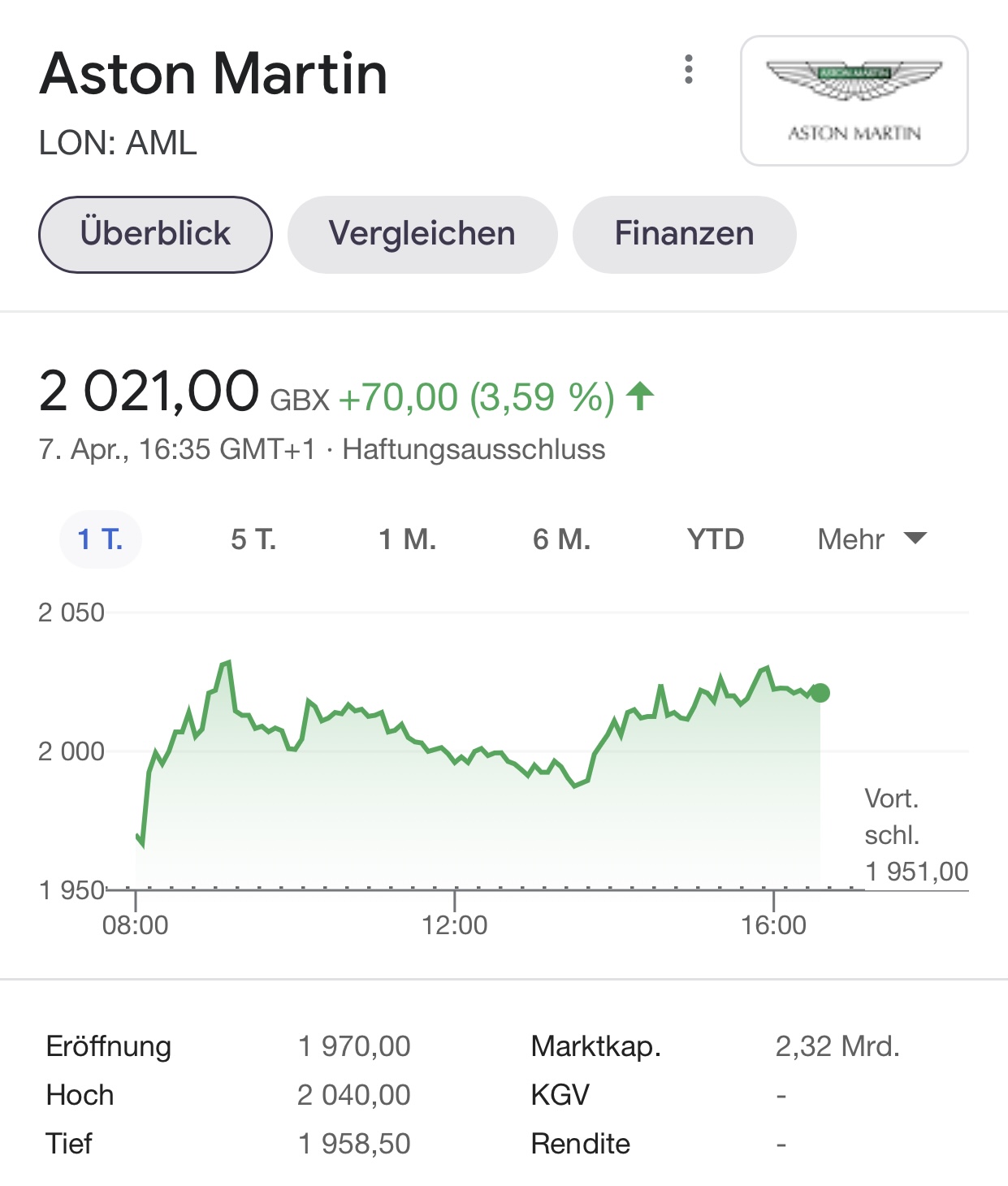 Aston Martin (WKN A2QJD4) 1245004