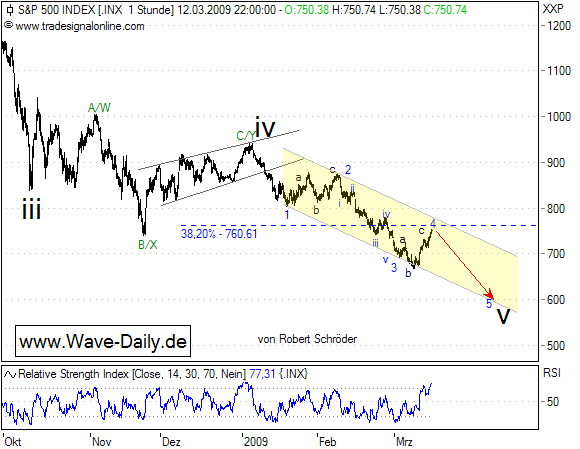 Quo Vadis Dax 2009 221889