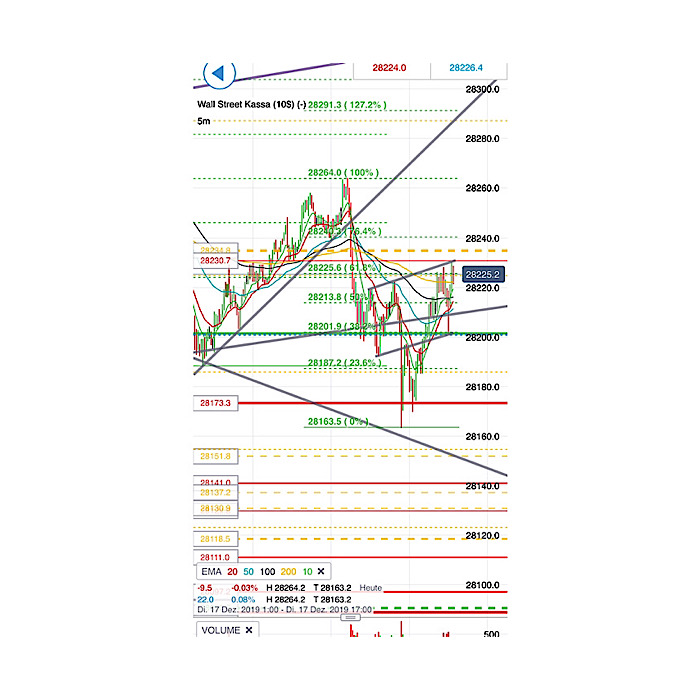 2019 QV-GDAXi-DJ-GOLD-EURUSD- JPY 1149684