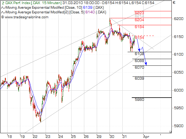 Quo Vadis Dax 2010 - Das Original 310714