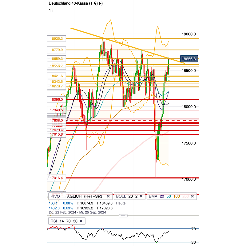 2024-QV-GDAXi-DJ-GOLD-EURUSD-JPY 1444284