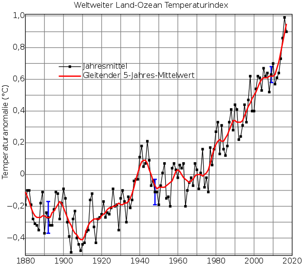 Tesla - Autos, Laster, Speicher und Solardächer 1091122