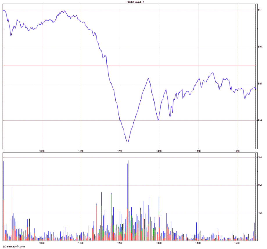 COOP News (ehemals: Wamu /WMIH) 773141