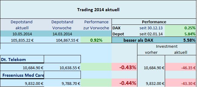 Trading 2014 aktuell 721969