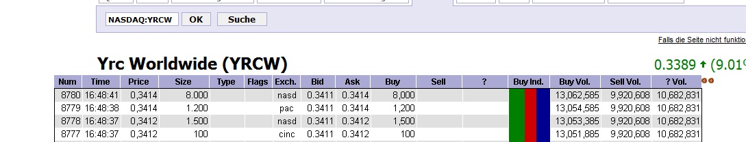 Kursziel 1 USD bis 31.12.2010 336755