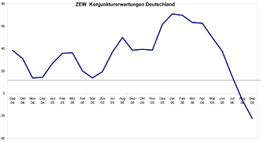 ►TagesTrading 19. September 2006 57482