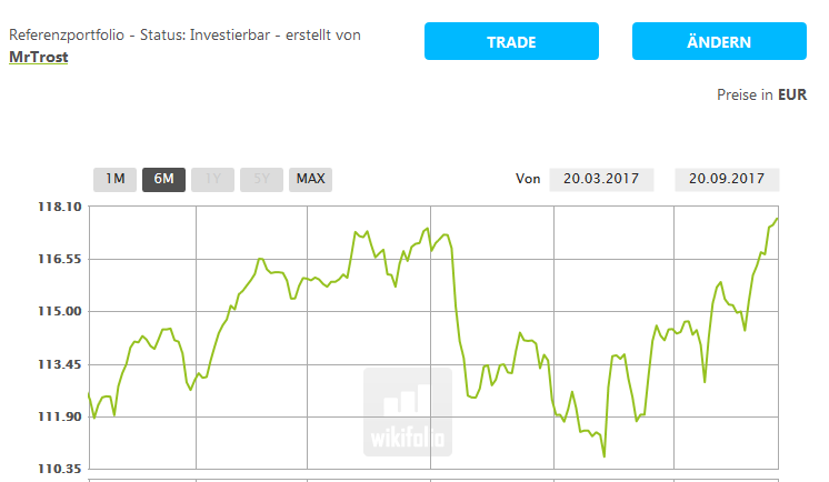 Aktien-Kurs-Rechner Index (Endlos Zertifikat) 1013614