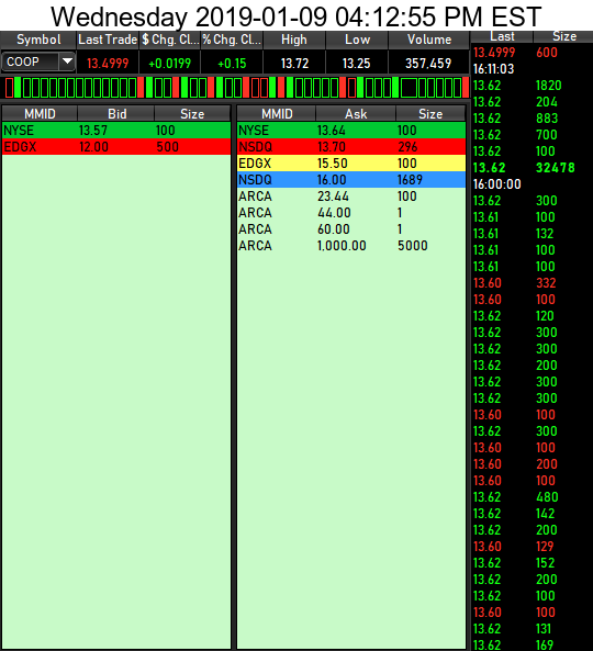 COOP News (ehemals: Wamu /WMIH) 1090834