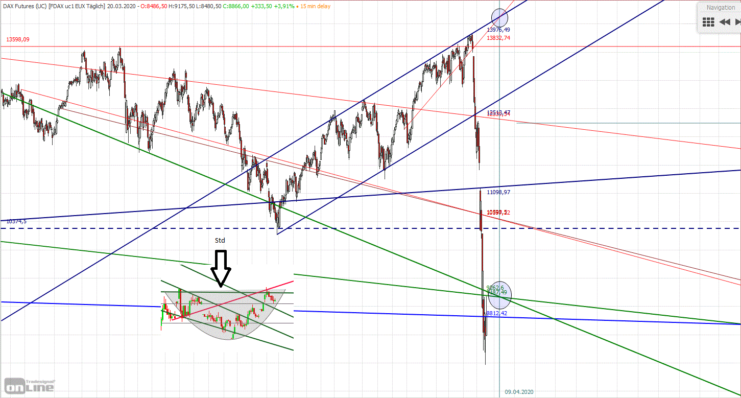 Gold und weitere interessante Anlagemöglichkeiten. 1167741