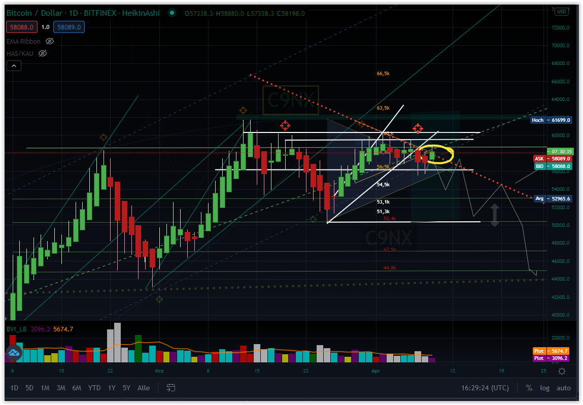 Bitcoins der nächste Monsterhype steht bevor! 1248723