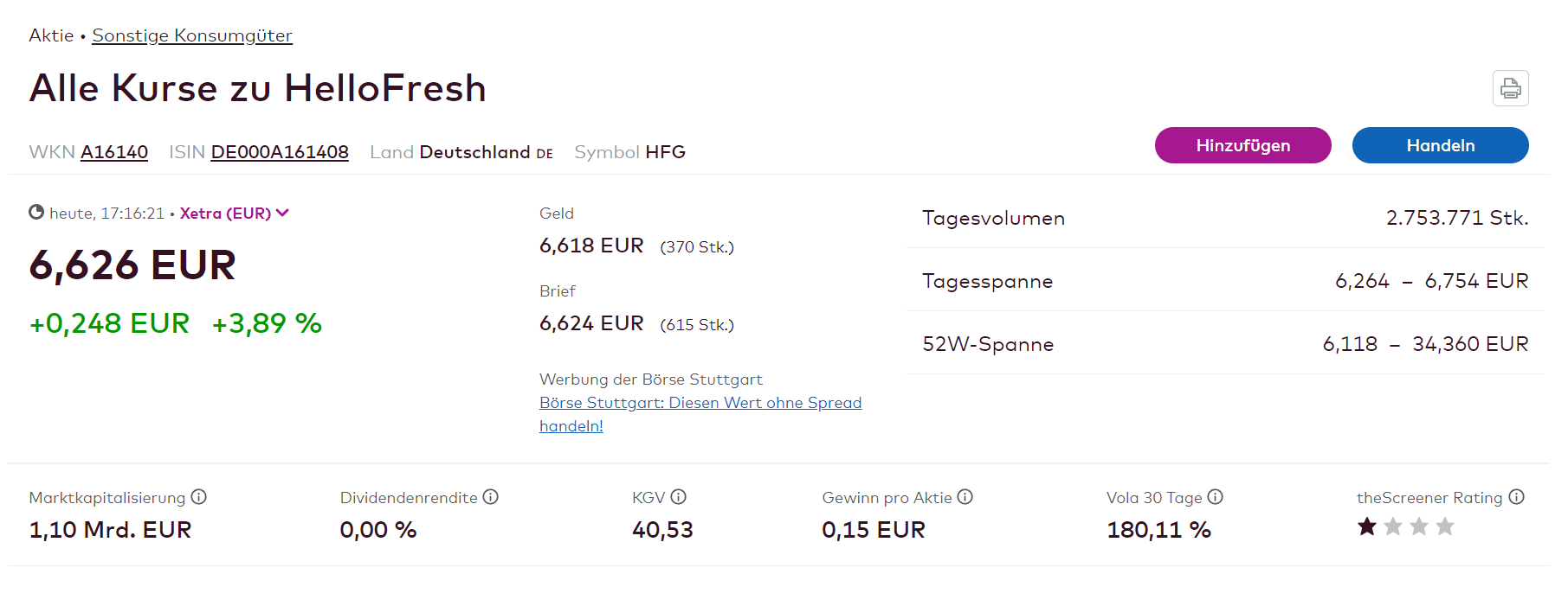 HF - Auf dem Weg zur 5 Milliarden MK 1424001