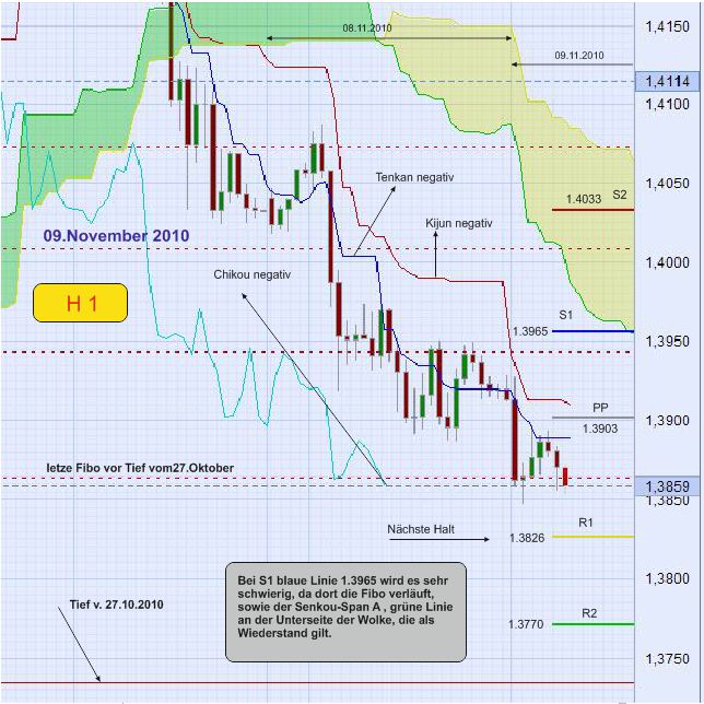 Der EUR/USD 2,0 Thread 357107