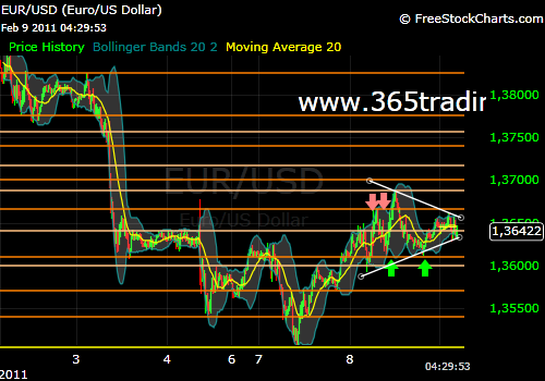 Der EUR/USD 2,0 Thread 379480