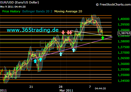 Der EUR/USD 2,0 Thread 387017
