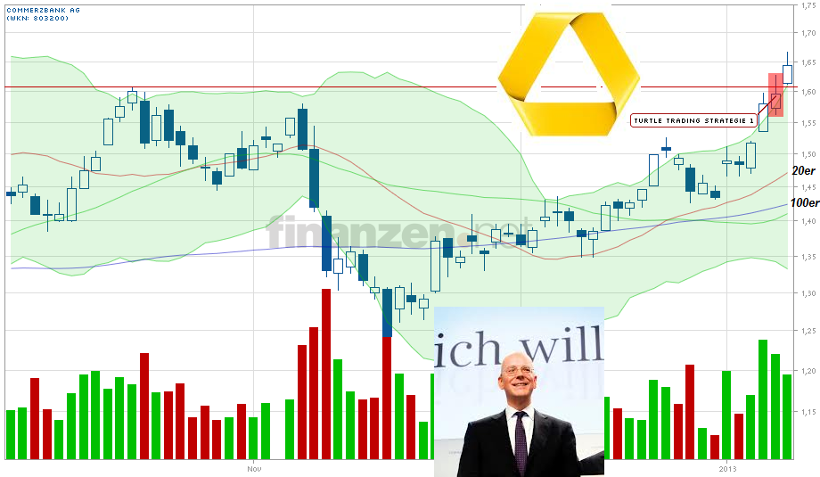 COMMERZBANK kaufen Kz. 28 € 567867