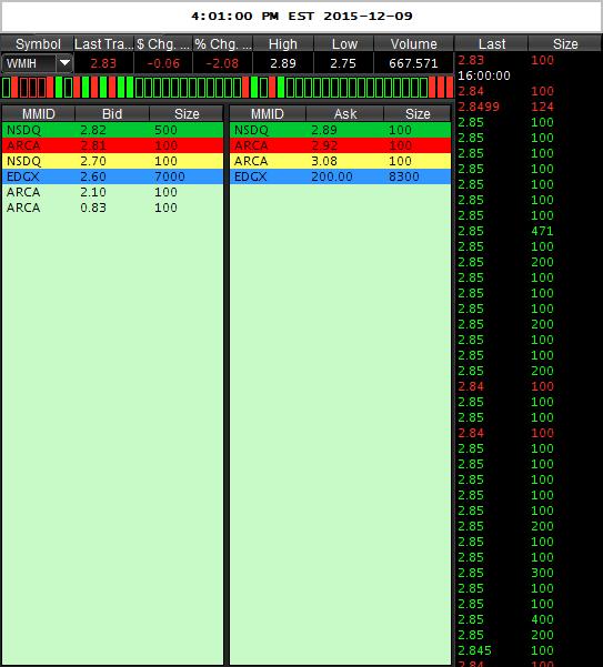 WMIH + Cooper Info 877472