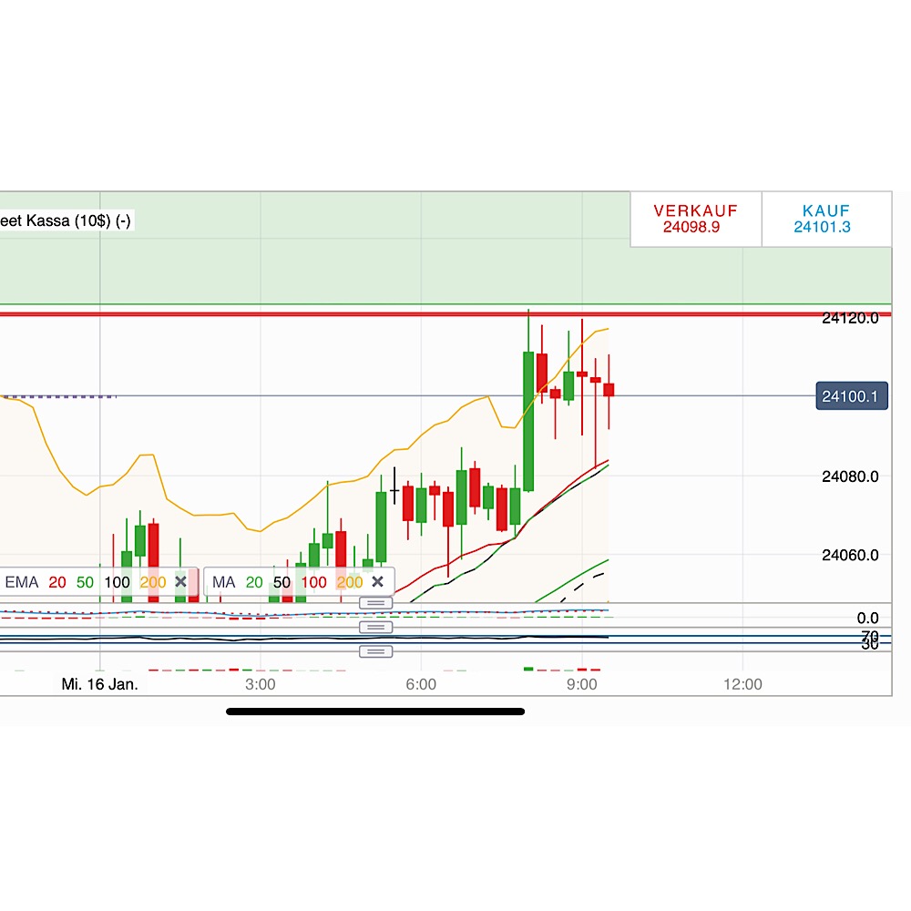 2019 QV-GDAXi-DJ-GOLD-EURUSD- JPY 1091643