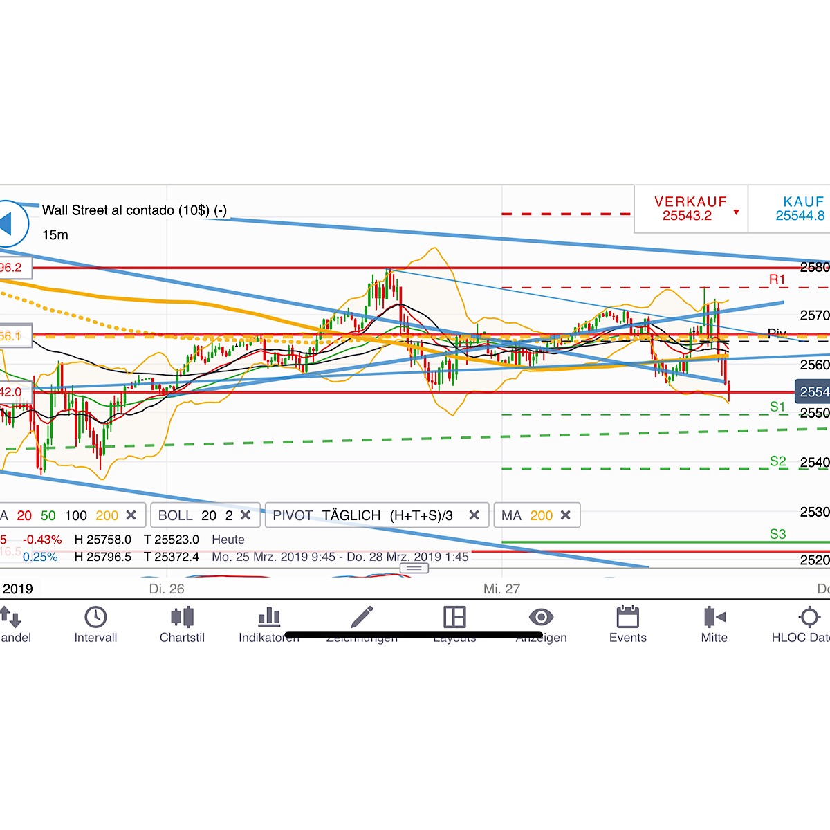 2019 QV-GDAXi-DJ-GOLD-EURUSD- JPY 1103943