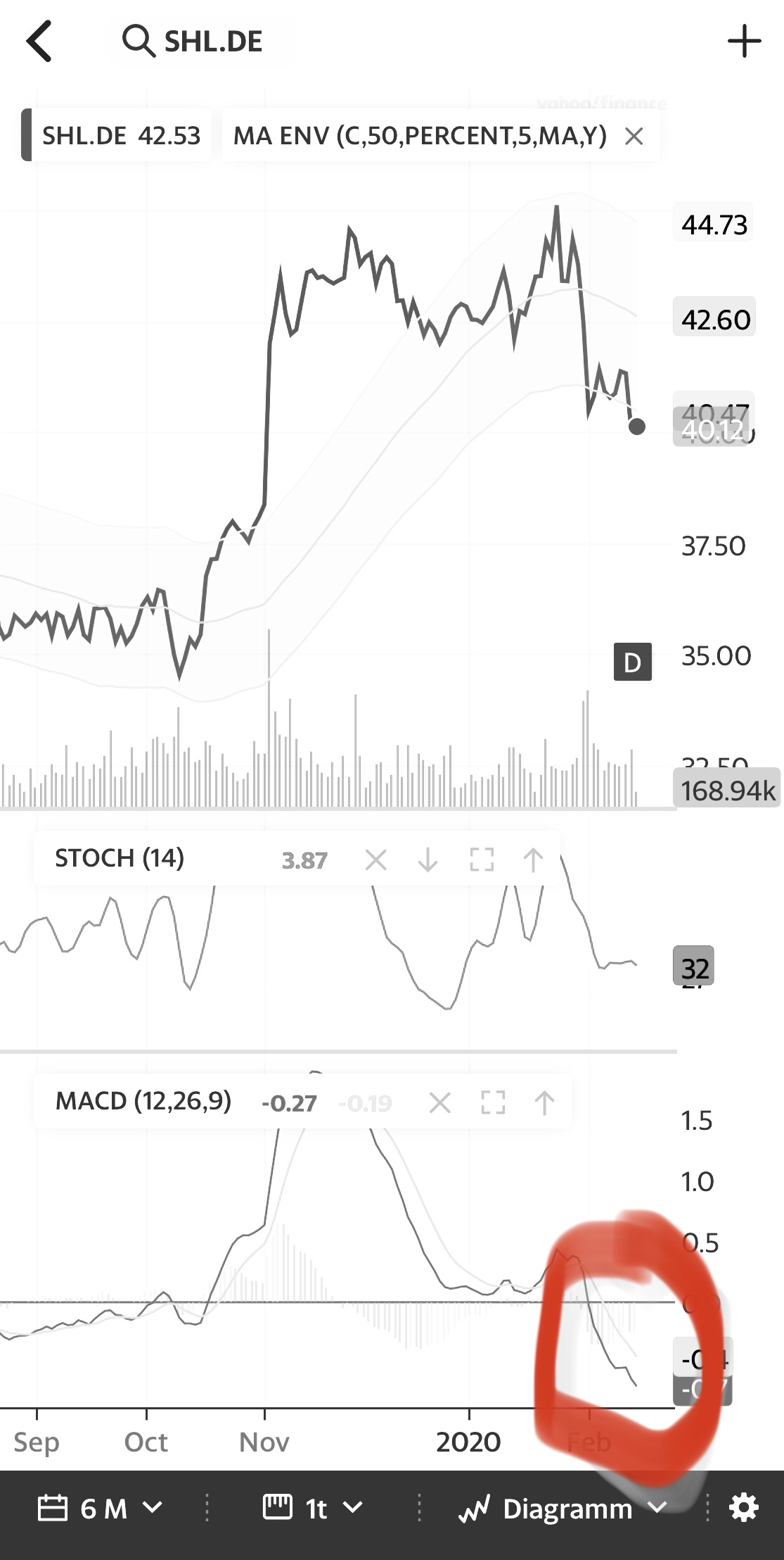 IPO Siemens Healthineers 1160408