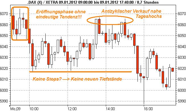 Quo Vadis Dax 2012 - Krise ohne Ende? 474806