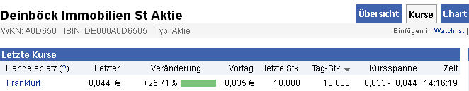 Deinböck - Manteldeal oder Inso-Zock? 511508