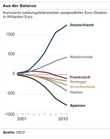 Wenn das Gold redet, dann schweigt die Welt! 260401