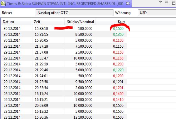 Ab hier geht ´s nach oben - Sunwin - Stevia 785510