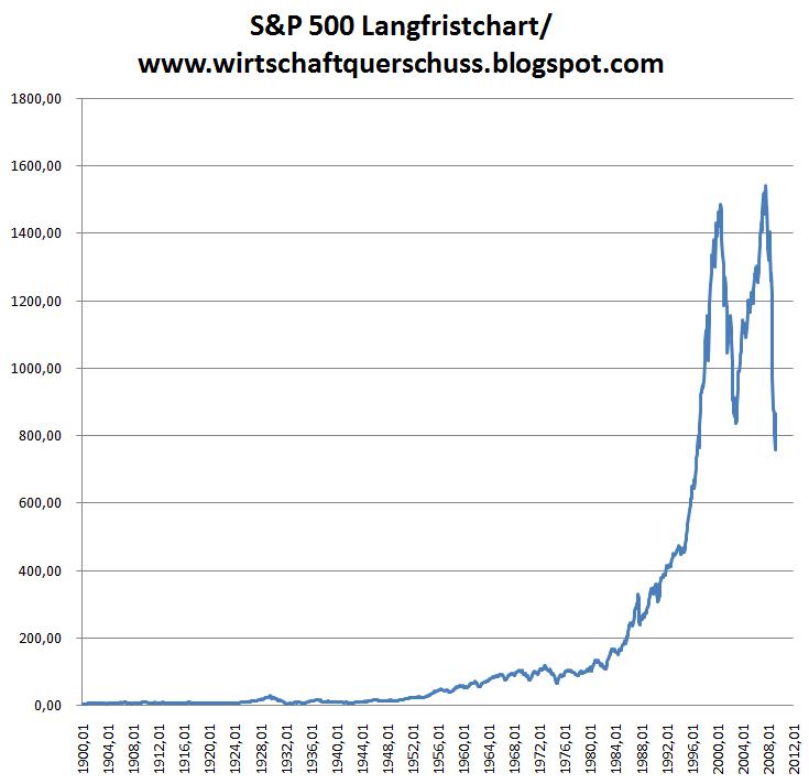 Wenn das Gold redet, dann schweigt die Welt! 229635