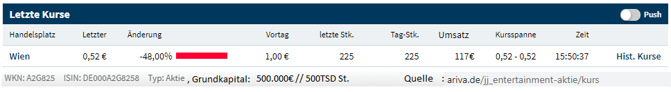 JJ Entertainment ein Verdoppler? NAV 25,17 Euro 1170437