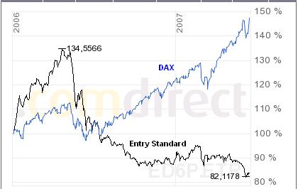 Jahresende = Nebenwertrallye ! 103754