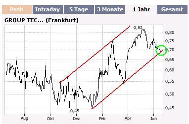 Die  Dreierfusion  104059