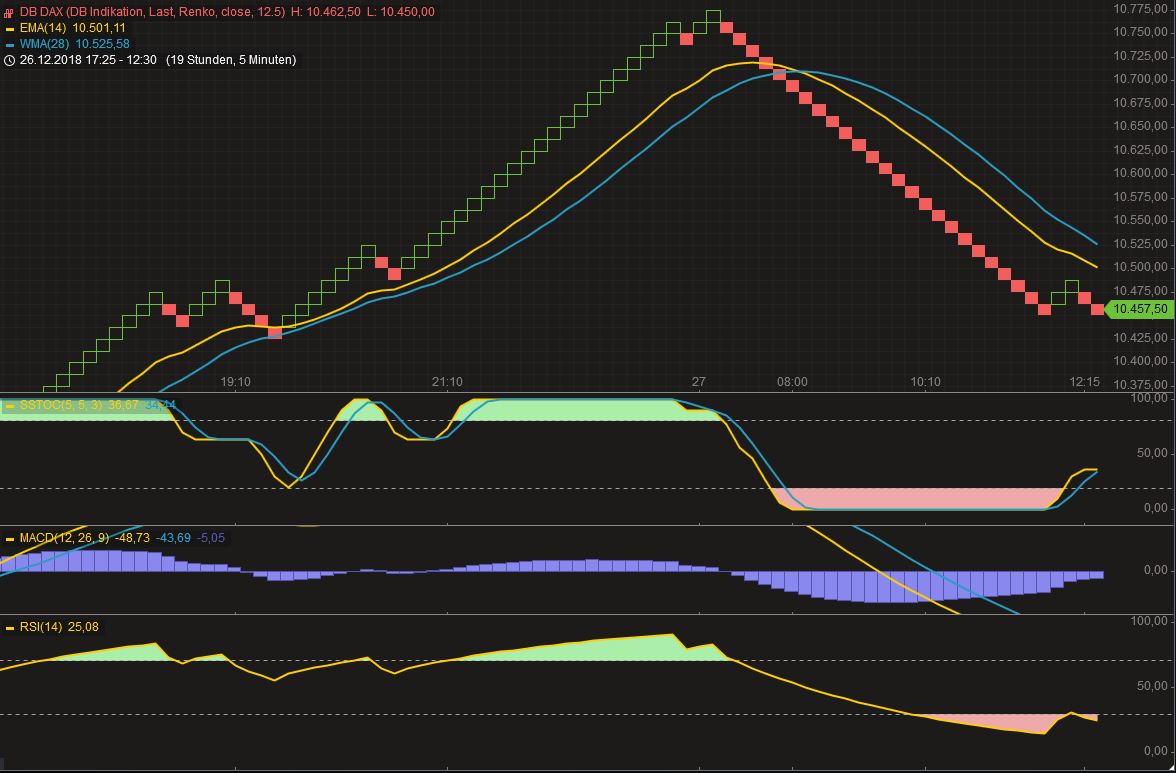 Krofitime Trading 1089261