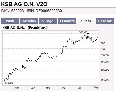 Momentum - fundamentales Traden 119180