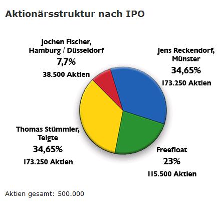 VECTRON - fundamentaler Top-Pick ! 120747