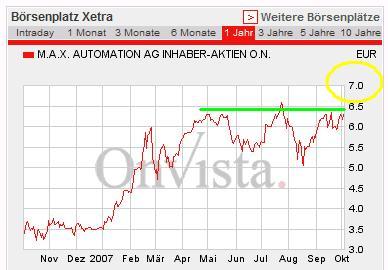 Momentum - fundamentales Traden 123472