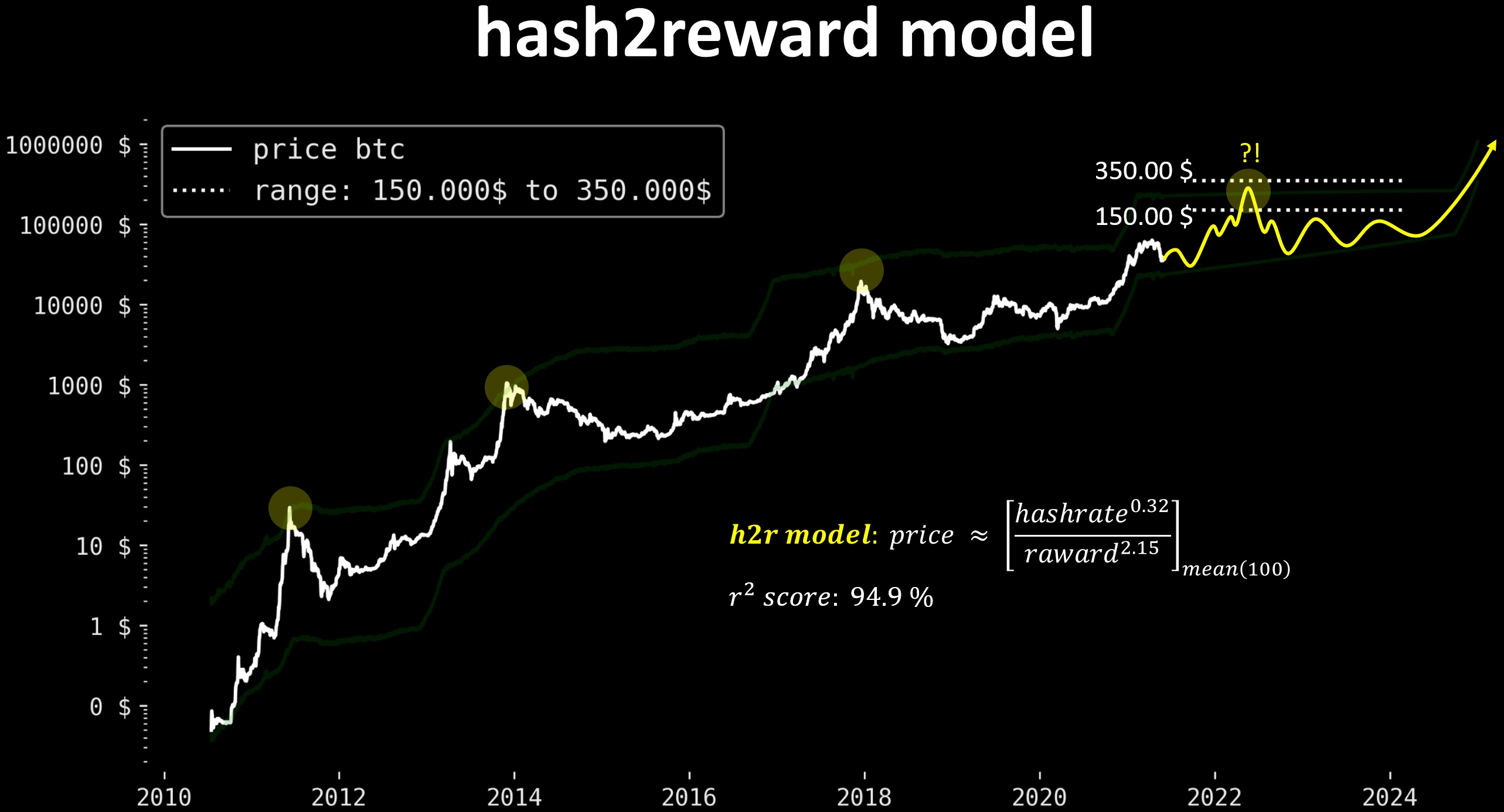 Bitcoins der nächste Monsterhype steht bevor! 1256838