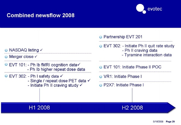 Break Even bei EVOTEC ! 165036