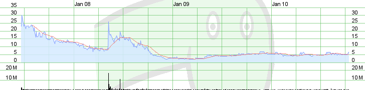 Uramet - unentdeckter australischer Goldexplorer 351041