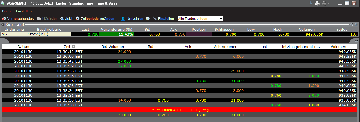 VG Gold ( ISIN: CA9182161021 ) 362308