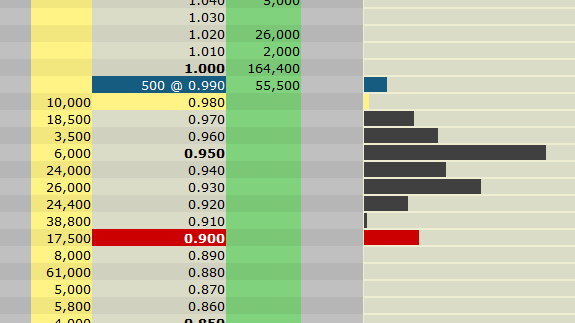 VG Gold ( ISIN: CA9182161021 ) 363839