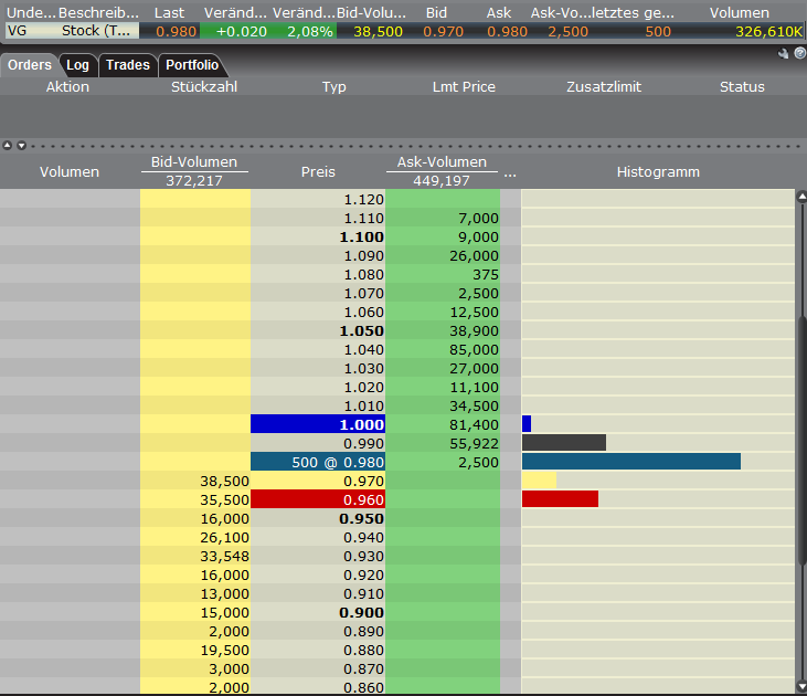 VG Gold ( ISIN: CA9182161021 ) 366782