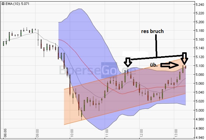 BB-Trading und was daraus so erwächst 438816